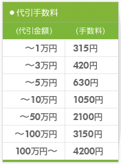 �ӂ���H�т̕z�c������̑�����萔��